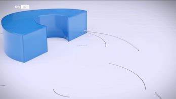 ERROR! Progress, la puntata di domenica 16 novembre, secondo blocco