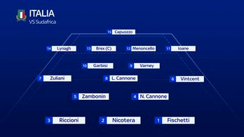 RUGBY FORMAZIONE ITA