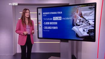 Giornata delle vittime degli incidenti, tutti i dati