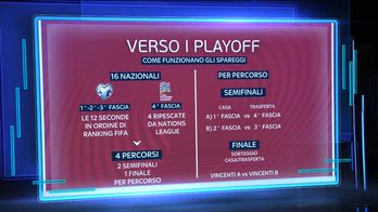 REGOLAMENTO PLAYOFF MONDIALI