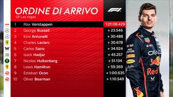 TAVELLI SU IPOTESI INVESTIGAZIONE CON ORDINE ARRIVO