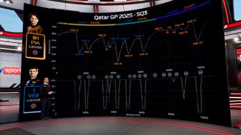 f1 gp qatar telemetria piasstri verstappen