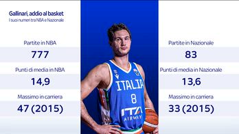 TRANQUILLO SI GALLINARI