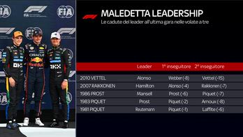 GRAFICA MALEDETTA LEADERSHIP