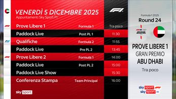 GRAFICA SPPUNTAMENTI F1