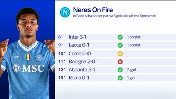 COLL UGOLINI FORTINO MARADONA E NERES