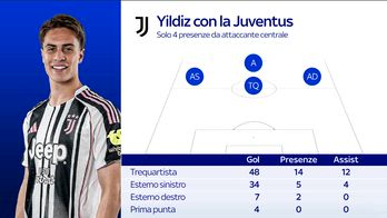 COLL GUARDALA SU SPALLETTI E YILDIZ