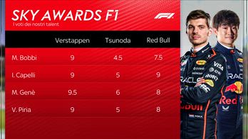 VOTI norris piastro verstappen