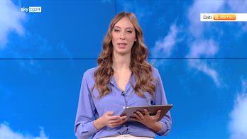 Meteo: settimana con sole, caldo ma anche nebbia e smog