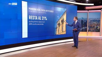 Pacchi, banche, affitti brevi: come cambia la manovra