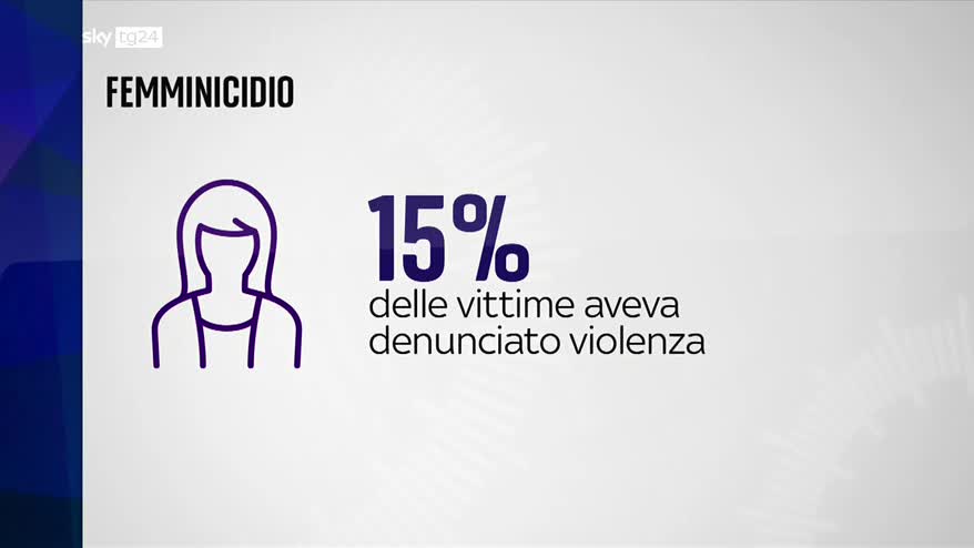 Femminicidi, a SkyTg24 Roccella, Quartapelle e Ascari