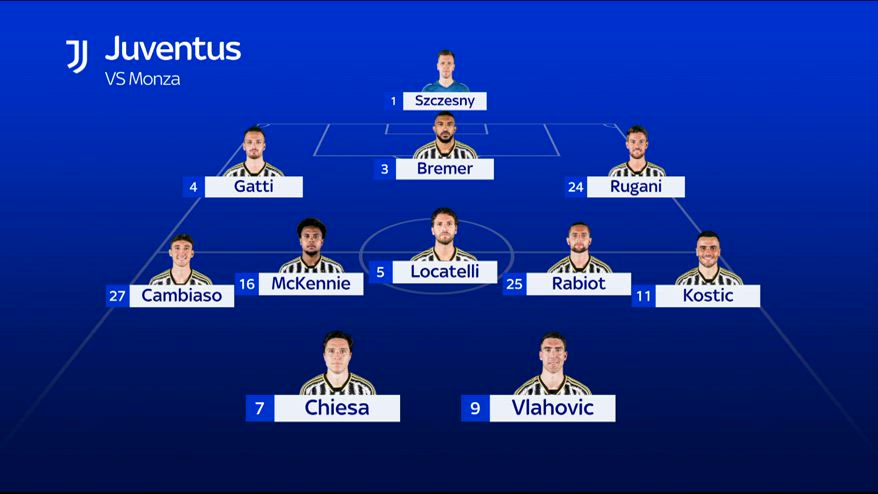 COLL JUVE FORMAZIONE