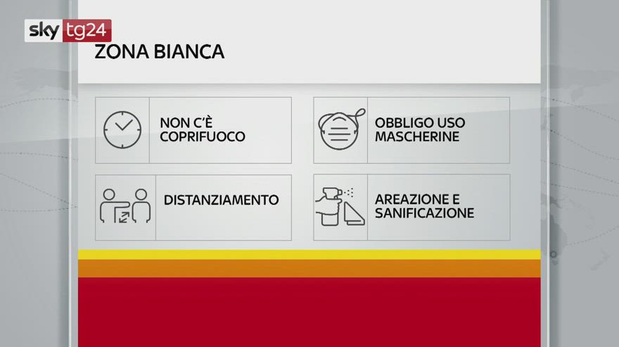 Covid, cosa cambia in zona bianca: le regole
