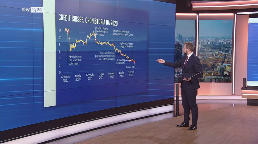 Credit Suisse è in difficoltà: è a rischio fallimento?