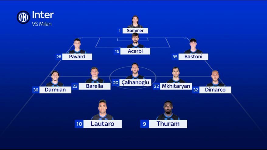 Inter verso il derby, la probabile formazione con il Milan