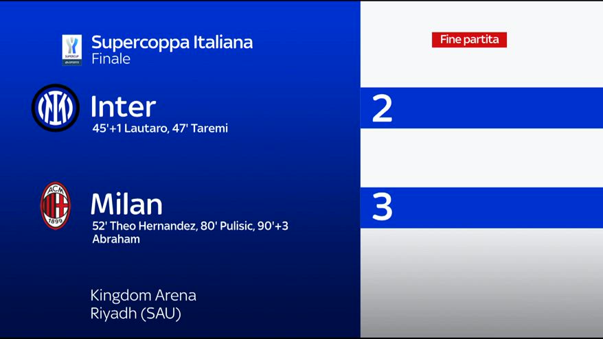 Inter-Milan 2-3: Supercoppa ai rossoneri