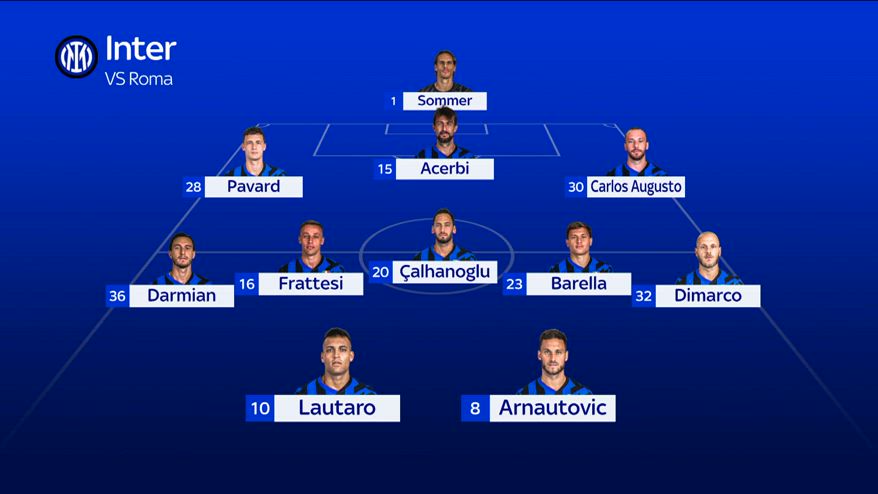 Inter, Arnautovic con Lautaro contro la Roma