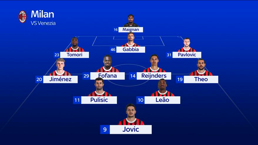 Venezia-Milan, le probabili formazioni