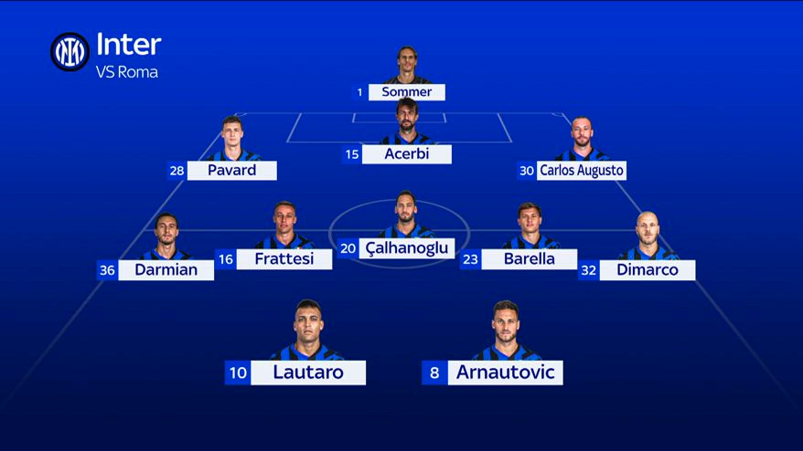 Inter-Roma, le probabili scelte di formazioni