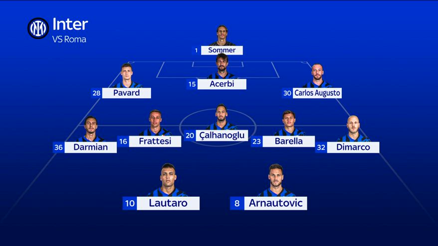 Inter-Roma, le formazioni ufficiali