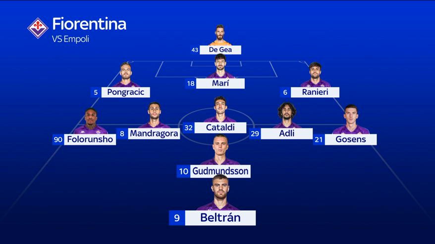 Fiorentina-Empoli, le formazioni ufficiali