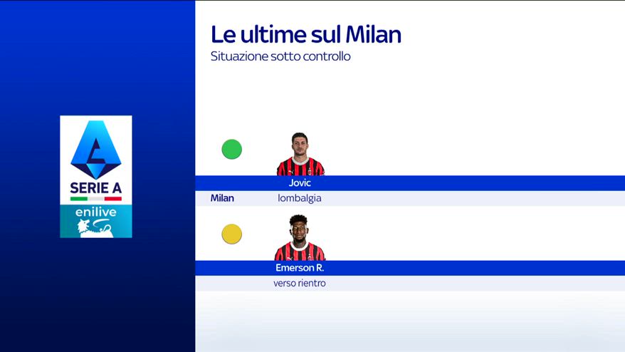Milan, Jovic tornerà con il Bologna in campionato