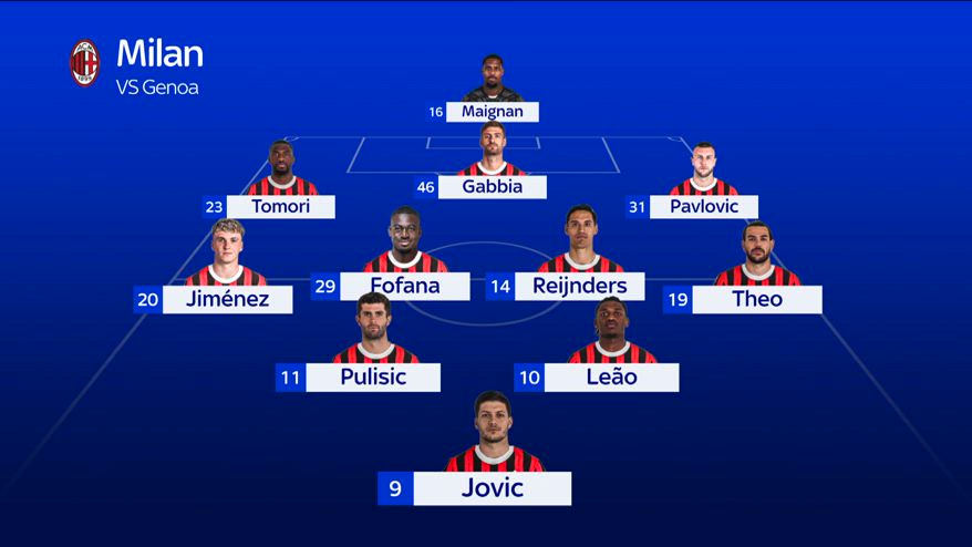 Genoa-Milan, le probabili formazioni 
