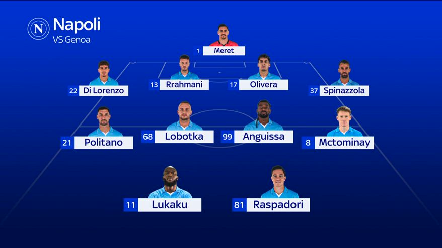 Napoli-Genoa, le formazioni ufficiali