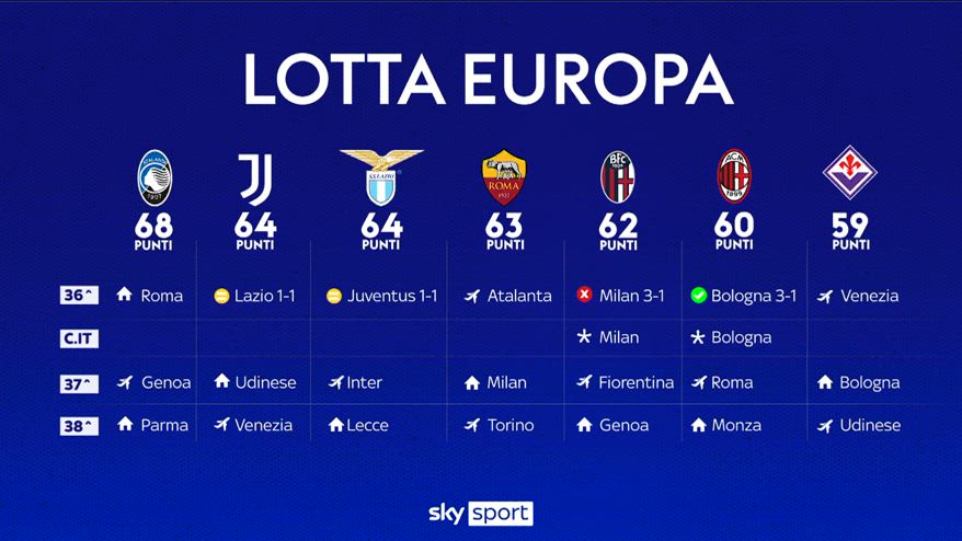 Fiorentina a Venezia, ultima chiamata per un posto in Europa