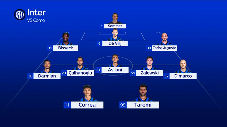 Como-Inter, Lautaro e Frattesi tornano tra i convocati