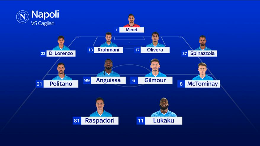Napoli, la probabile formazione con il Cagliari