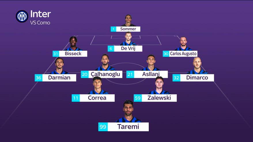 Inter, la probabile formazione contro il Como