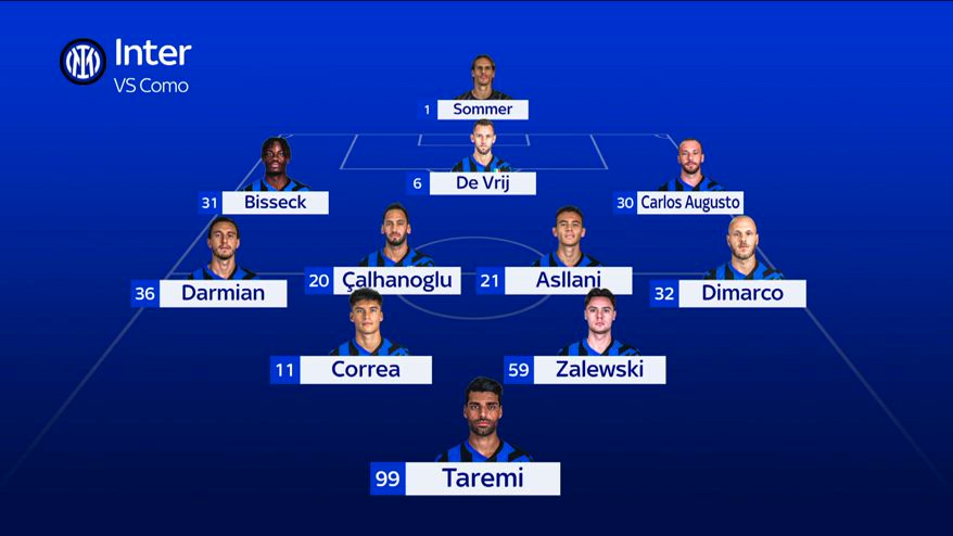 Inter, Inzaghi punta su Zelewski e Correa dietro a Taremi
