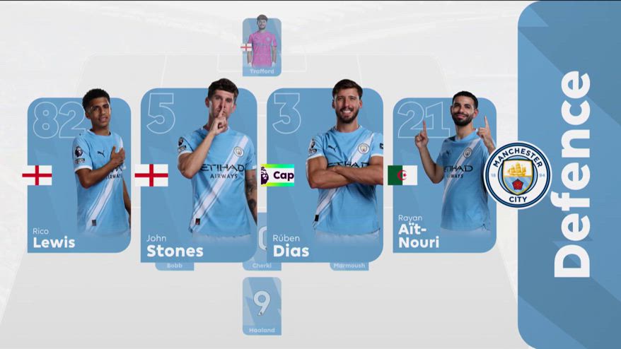 Manchester City-Tottenham, le formazioni ufficiali