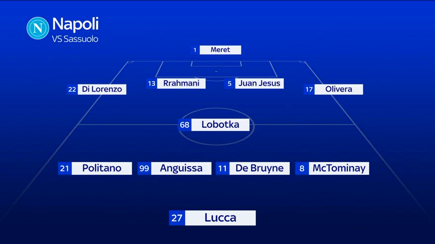 Napoli, la probabile formazione di Conte contro il Sassuolo