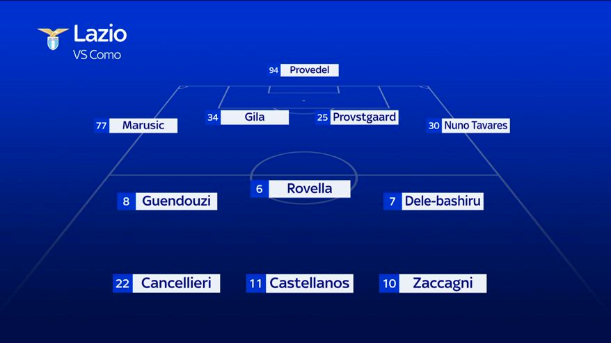Lazio, Castellanos favorito su Dia: le news sulle formazioni