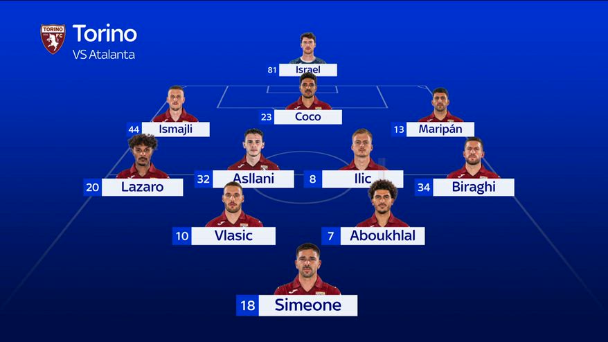 Torino-Atalanta, le formazioni ufficiali