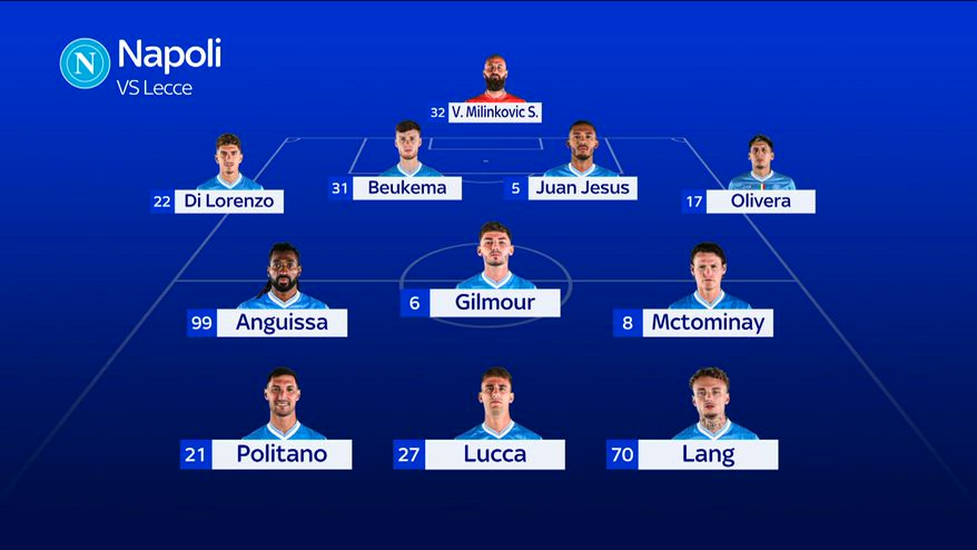 Napoli, possibile tridente: Politano-Lucca-Lang con il Lecce