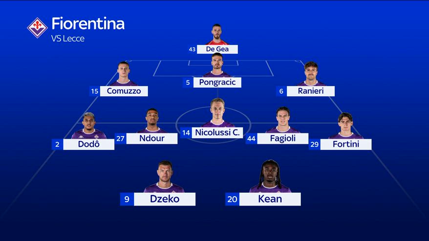Fiorentina-Lecce, le formazioni ufficiali