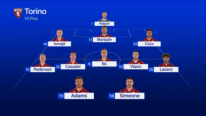 Torino-Pisa, le formazioni ufficiali
