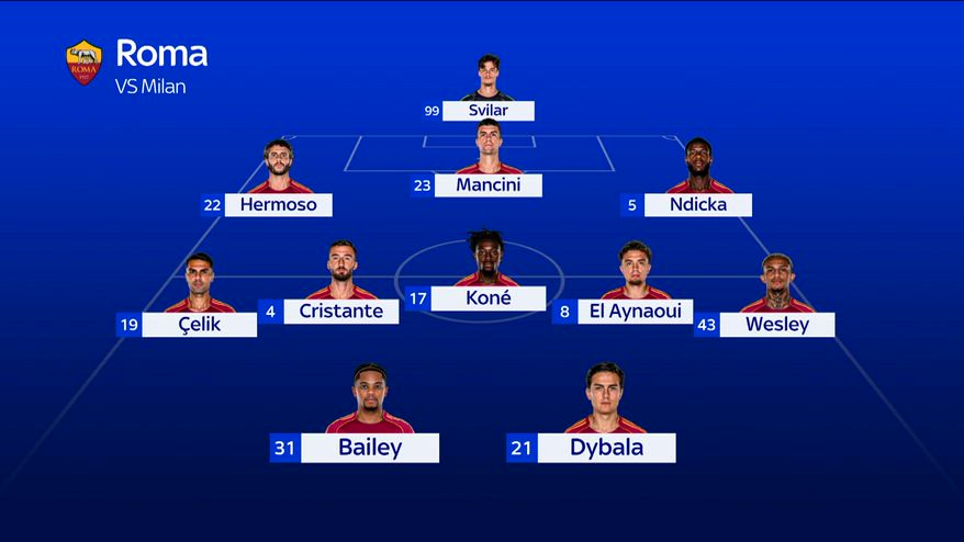 Roma, Bailey potrebbe giocare in attacco con Dybala
