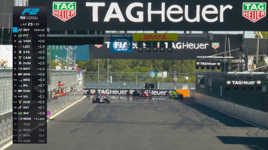 F2, Miyata vince la Sprint Race a Madrid: l'ultimo giro