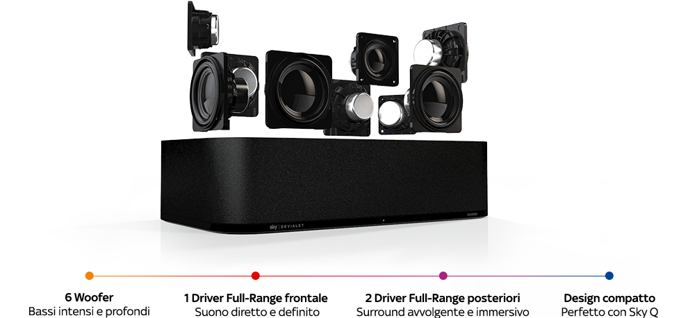 Posso collegare una Soundbar al mio suono surround