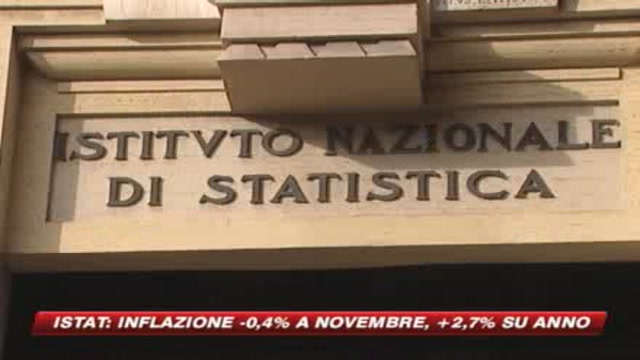 Istat: a novembre l'inflazione scende al 2,7 per cento 