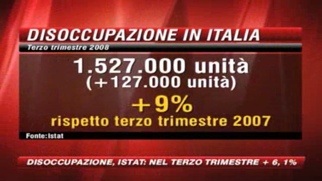 Istat, disoccupazione al  6,1 per cento nel terzo trimestre