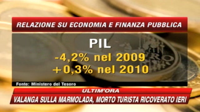 Crolla il Pil 2009: in Italia -4,2%