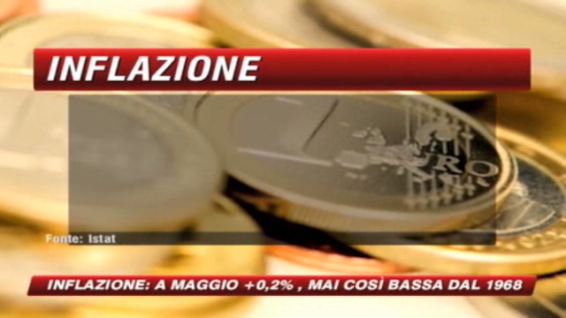 Istat, inflazione in calo allo 0,9% 