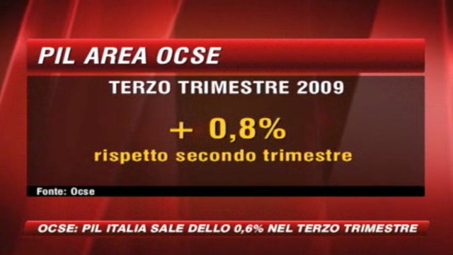 Ocse, il Pil italiano cresce dello 0,6%