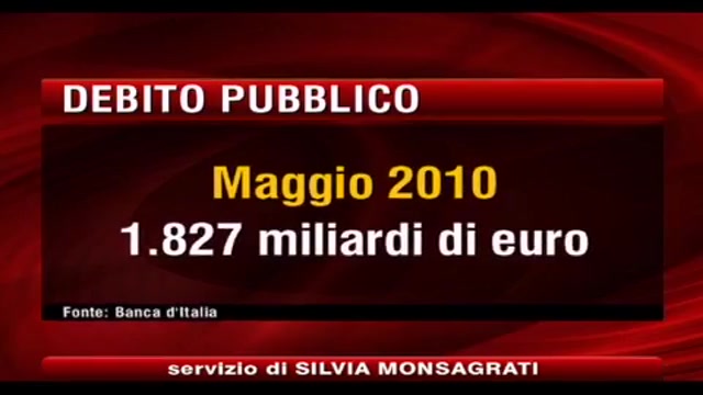 Banca d'Italia, 1827 miliardi debito pubbloco a maggio