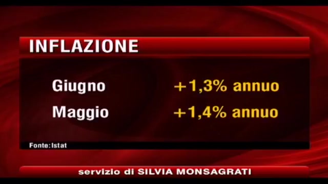 Istat, inflazione rallenta a giugno +1,3% annuo